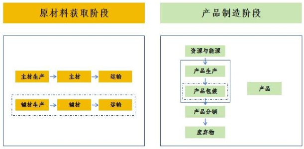 ESG(图10) ESG(图10)