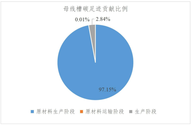 ESG(图12) ESG(图12)