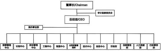 ESG(图14) ESG(图14)