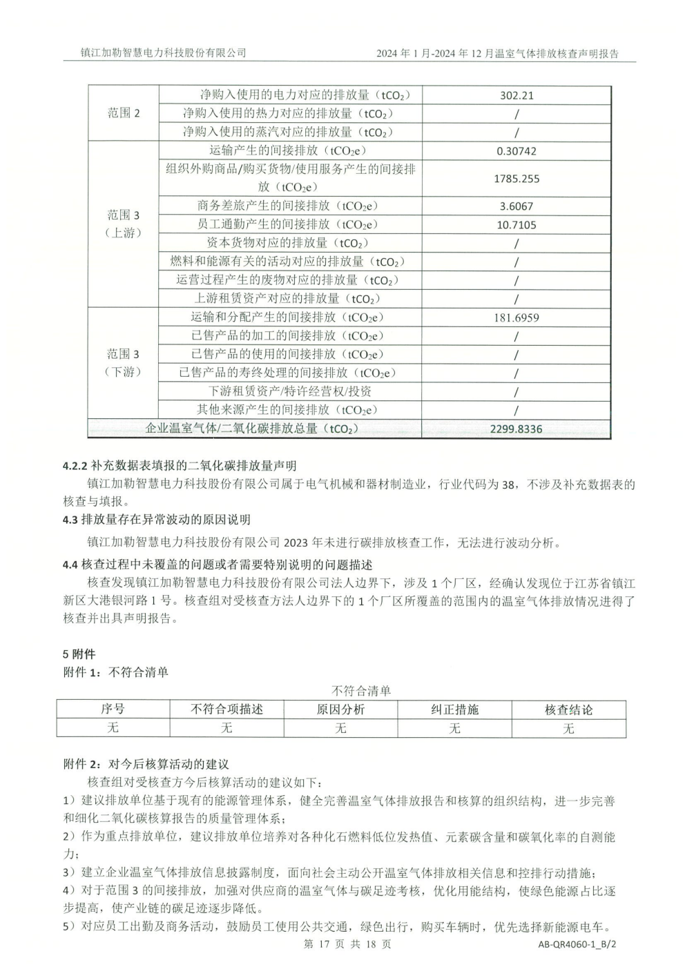2024年温室气体排放核查公示(图21)