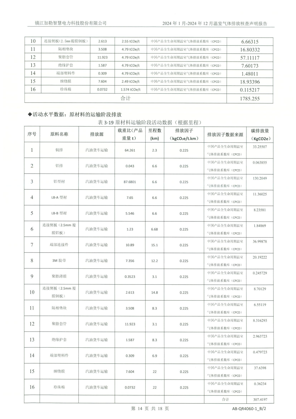 2024年温室气体排放核查公示(图18)