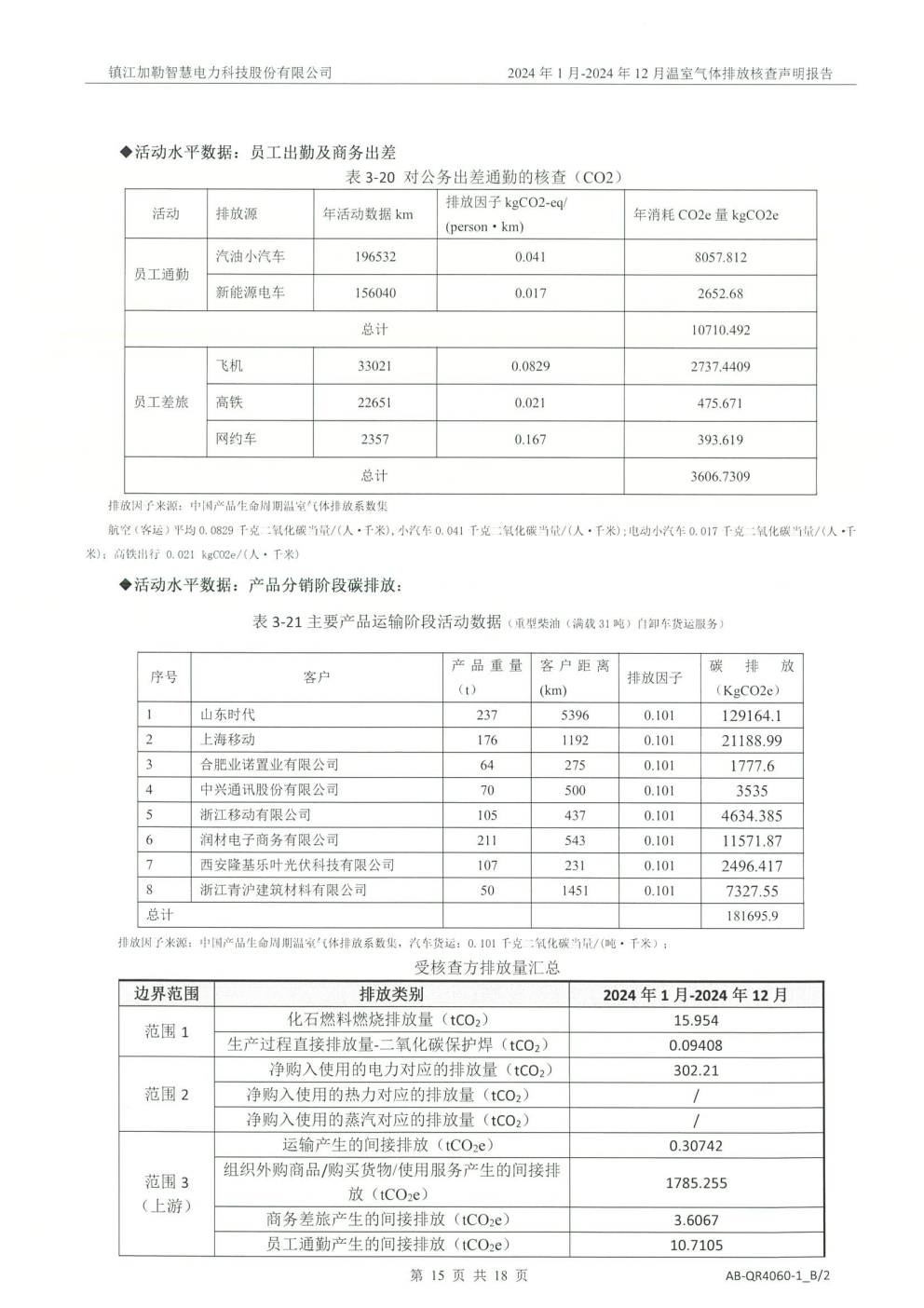 2024年温室气体排放核查公示(图19)