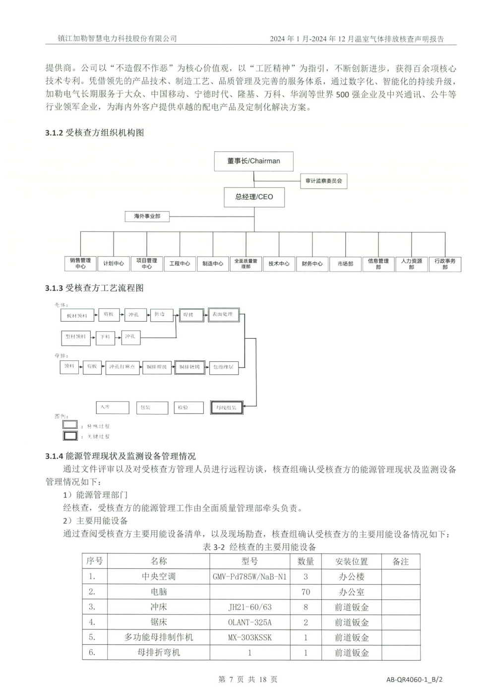 2024年温室气体排放核查公示(图11)
