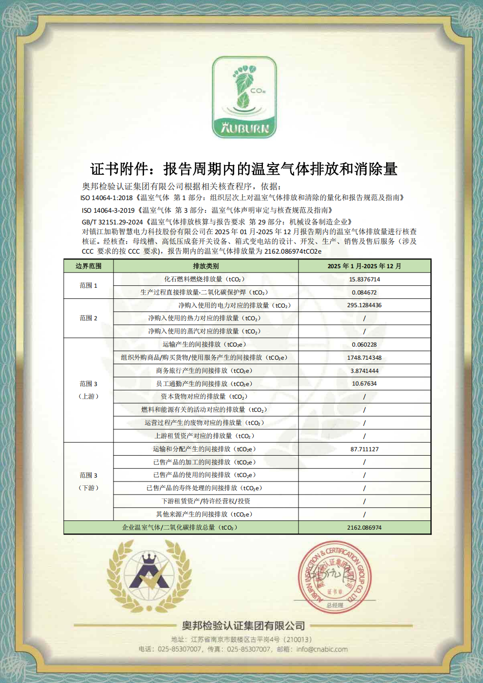 (图2)