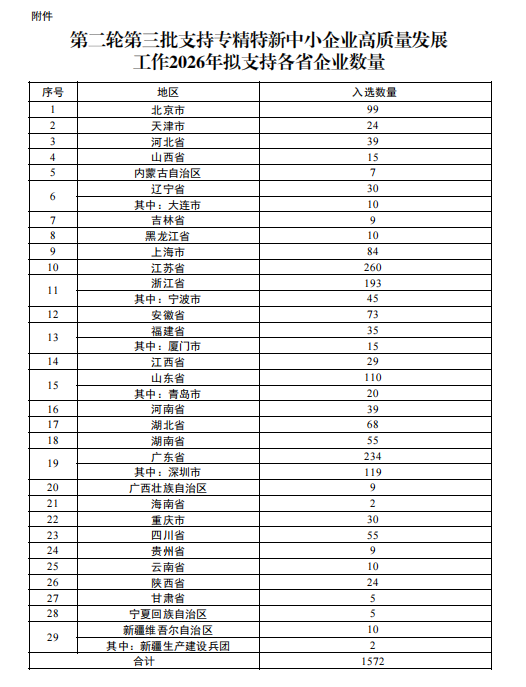 喜报｜热烈祝贺加勒获评国家级重点“小巨人”企业(图24)